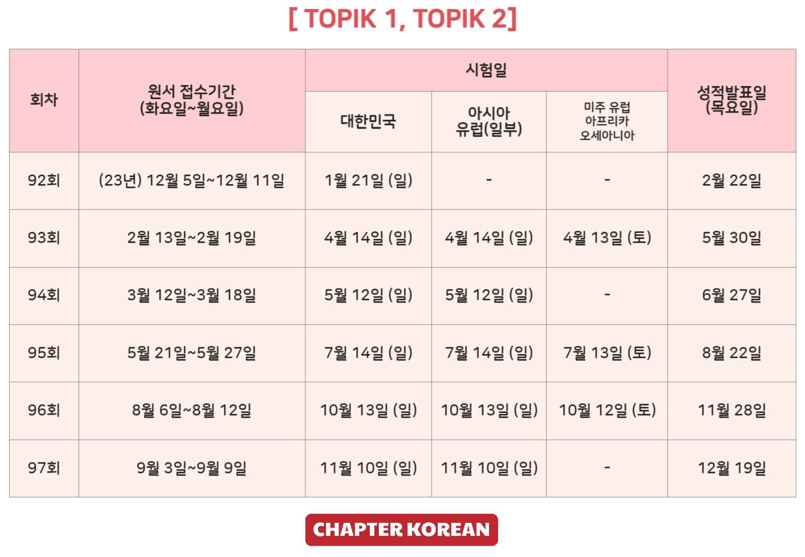 2024 TOPIK schedule Schedule PDF and Google Calendar link