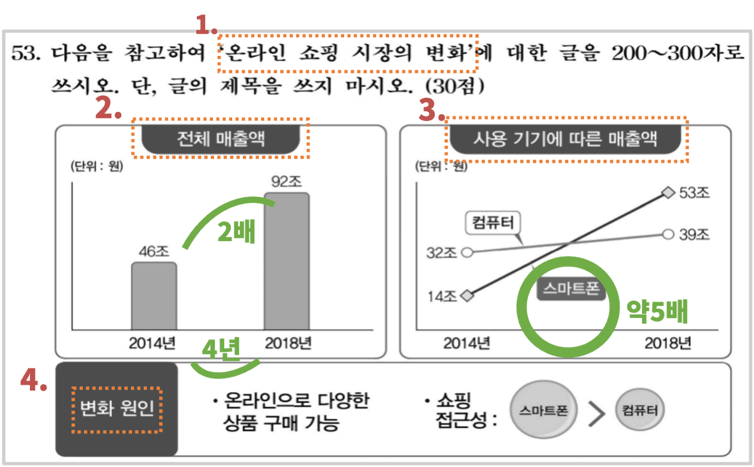 TOPIK 53 Question Solution: Secret Tips and How to Solve the Problem